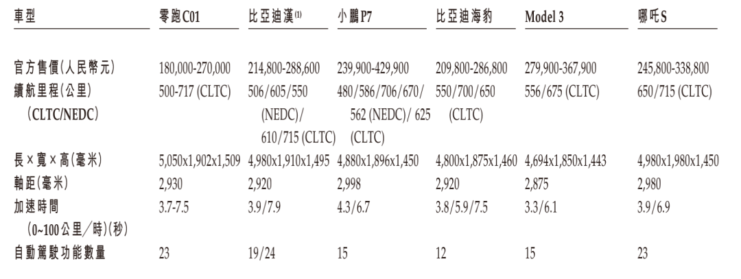 零跑上市了，但沒上岸：腰部新勢力，擺脫不了廉價的命