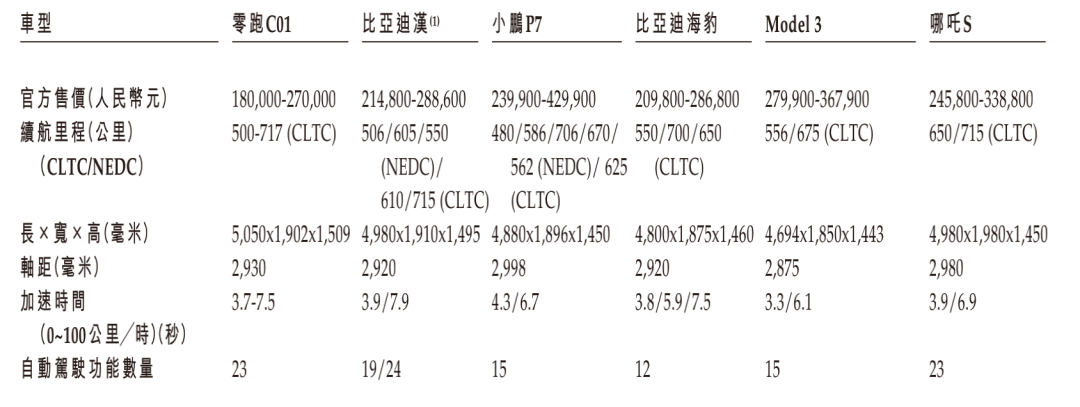 零跑上市了，但没上岸：腰部新势力，摆脱不了廉价的命