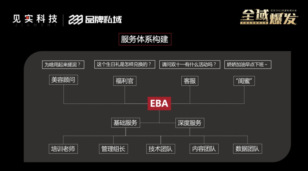 高端美妝私域如何實現億級營收目標？