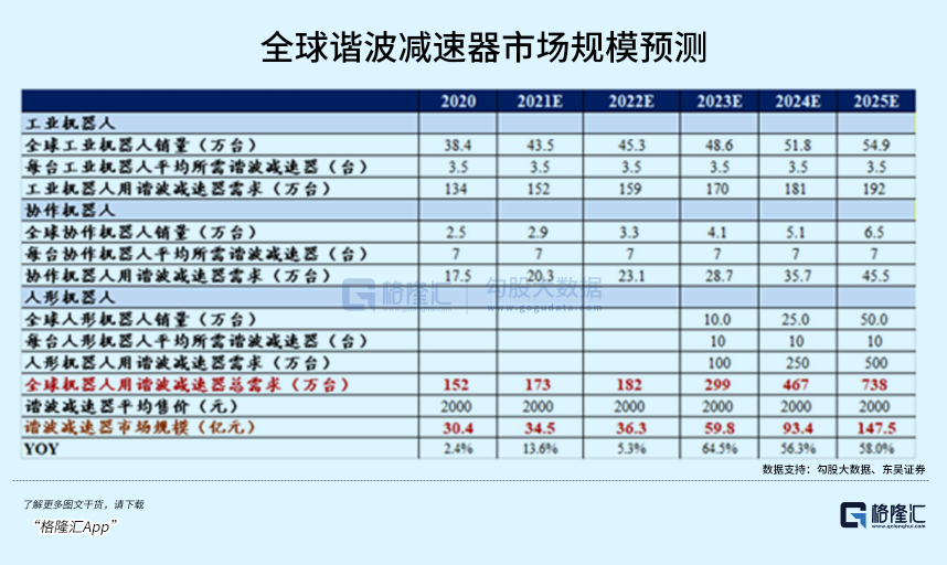 被卡脖子的工业机器人，怎么投？