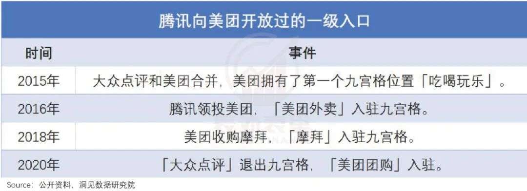騰訊減持美團，影響不大