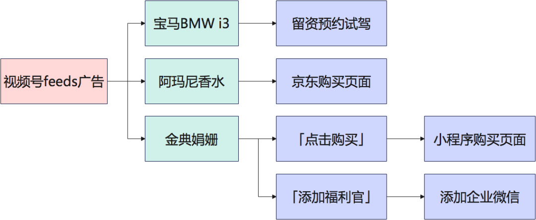 視頻號(hào)，能成為短視頻的新一極么？