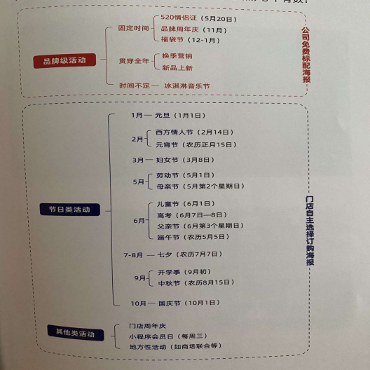 揭秘!開出2萬多家店的蜜雪冰城,背后有一套“賣貨寶典”