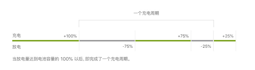 電車年檢要查電池了，可能 9 成電車都不達標？
