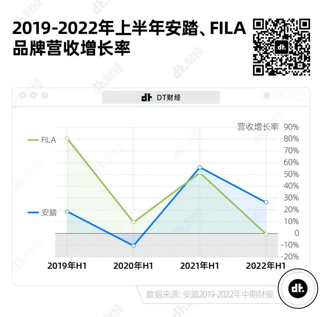 耐克和阿迪达斯是怎么输给安踏的？| 数据研报