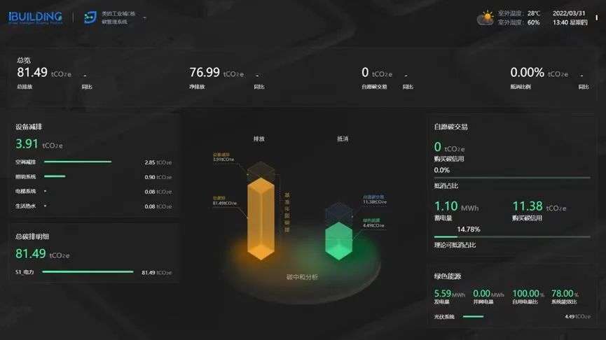 “美的”的「樓宇碳中和」之道