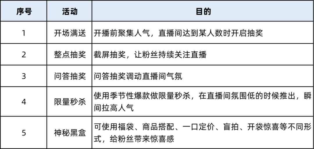 5個步驟：教你從0-1布局直播帶貨