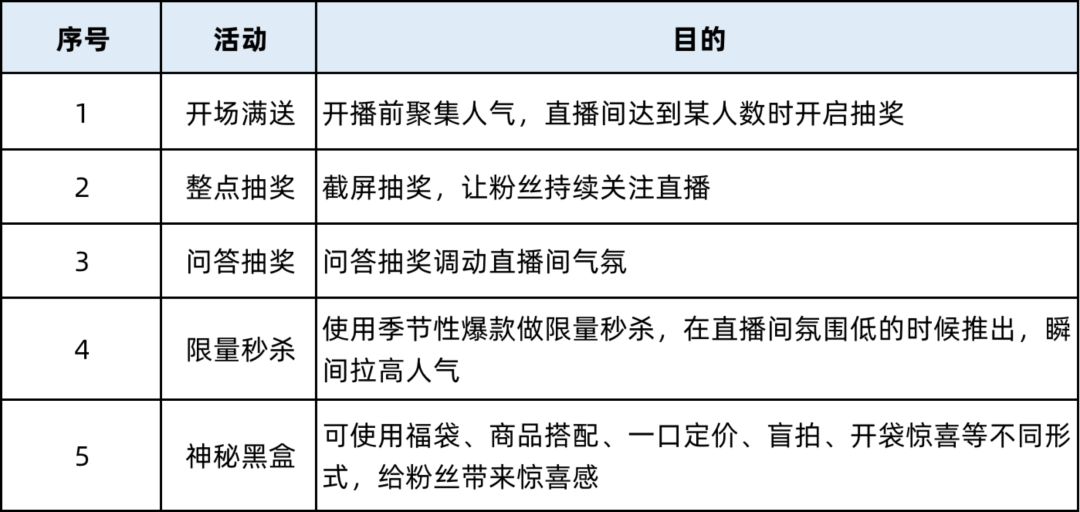 5个步骤：教你从0-1布局直播带货