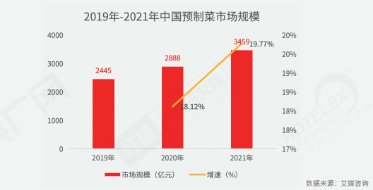 重磅！《2022中國餐飲產業生態白皮書》正式出爐