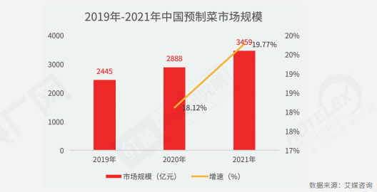 重磅！《2022中国餐饮产业生态白皮书》正式出炉