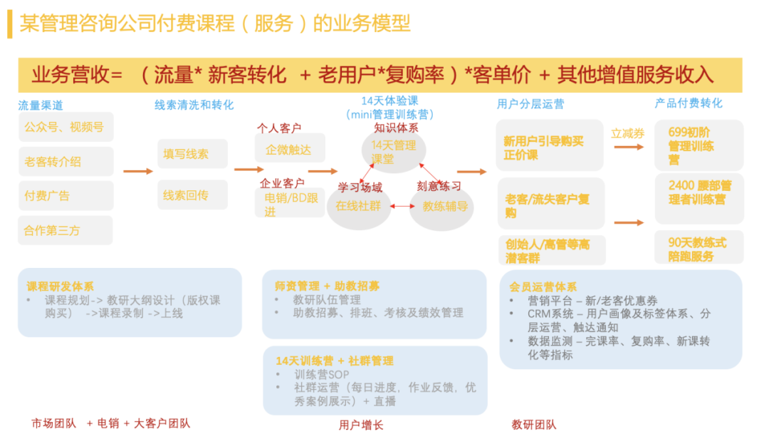 年中復盤，目標落地、打勝仗三部曲