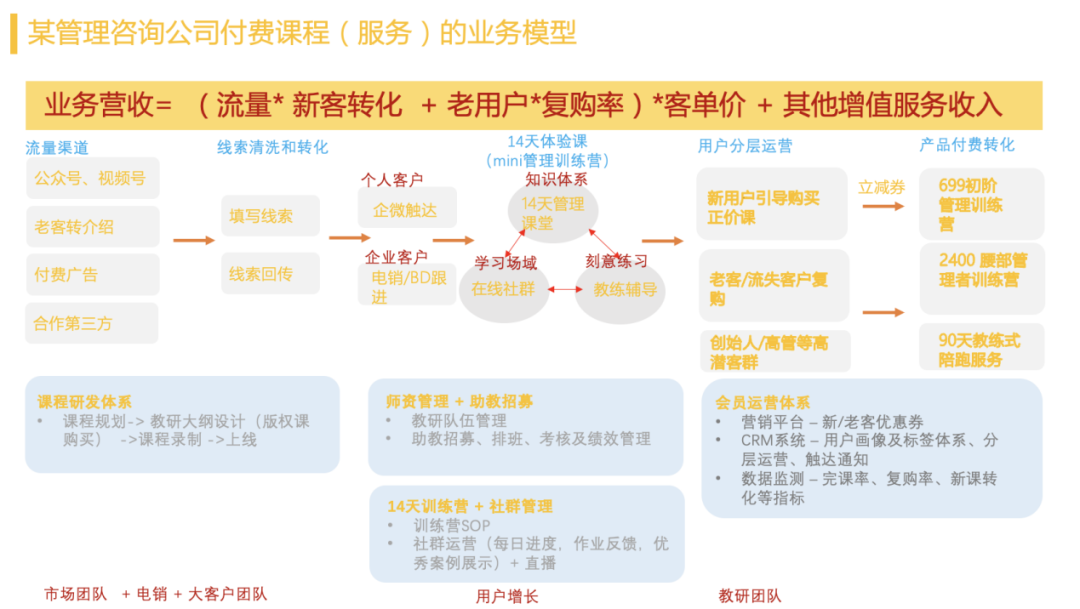 年中复盘，目标落地、打胜仗三部曲