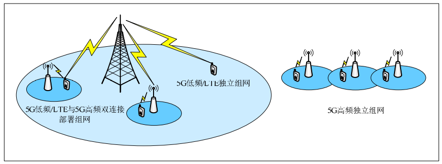 從iPhone 14談5G毫米波：國(guó)內(nèi)尚未投入商用