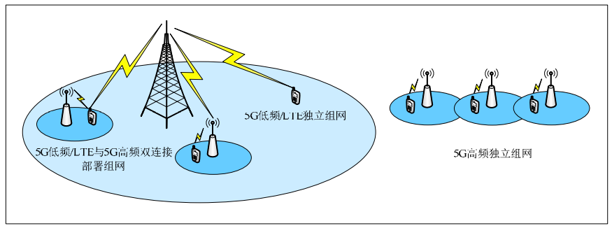 从iPhone 14谈5G毫米波：国内尚未投入商用