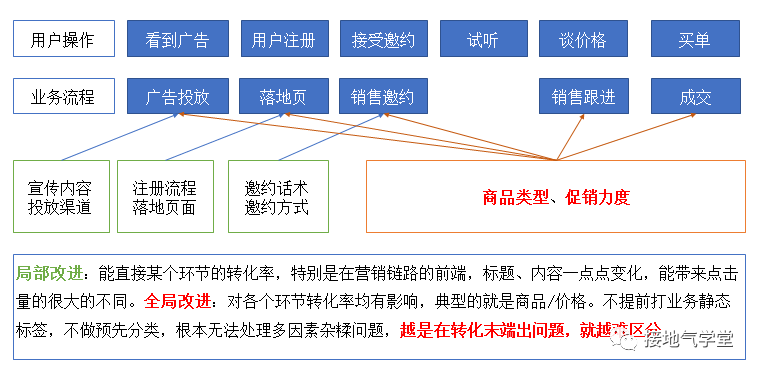 我不建議你抄大廠的用戶畫像，為什么？