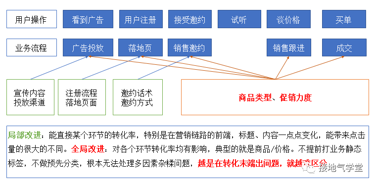 我不建议你抄大厂的用户画像，为什么？