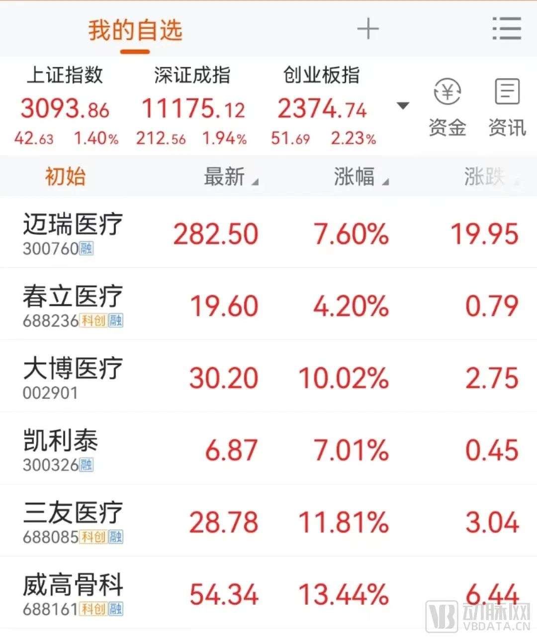 脊柱國采開標，威高又成最大贏家，哪些賽道仍是集采避風港？
