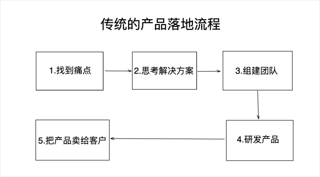 專家團(tuán)｜teddy：國(guó)際 SaaS 創(chuàng)業(yè)的 9 條建議