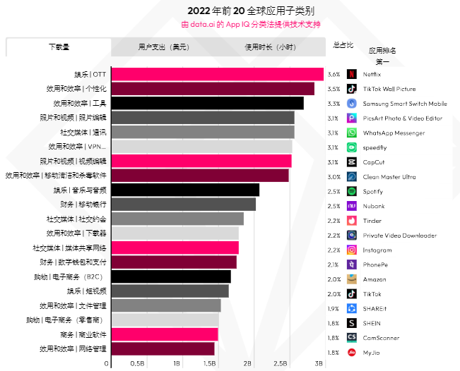 淘寶，走向娛樂化