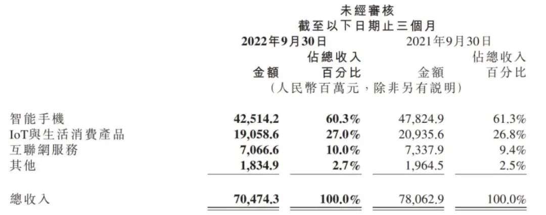 小米巨變2023：換將、裁員與盧偉冰