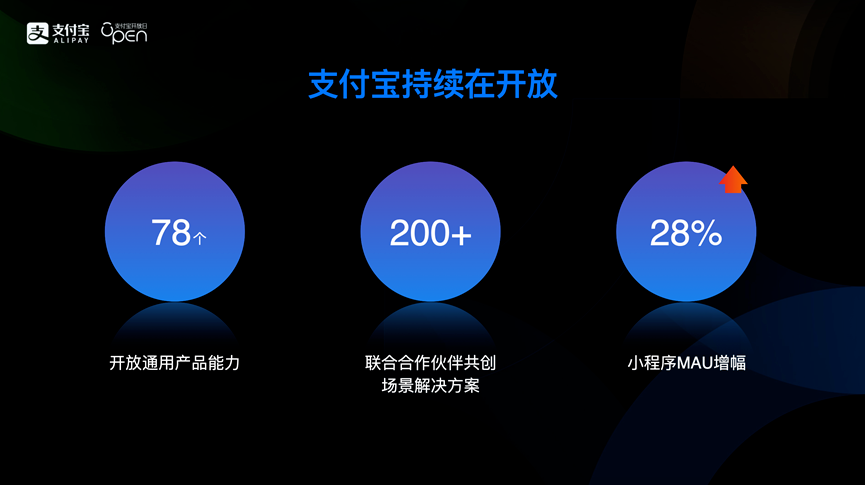 支付寶又有重要升級！