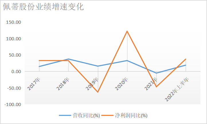 溫州皮革廠走出一家寵物巨頭