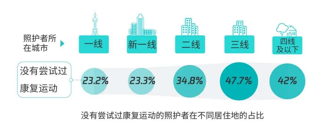《忘不了的人》探索科技對認(rèn)知癥老人與照護(hù)者的幫助
