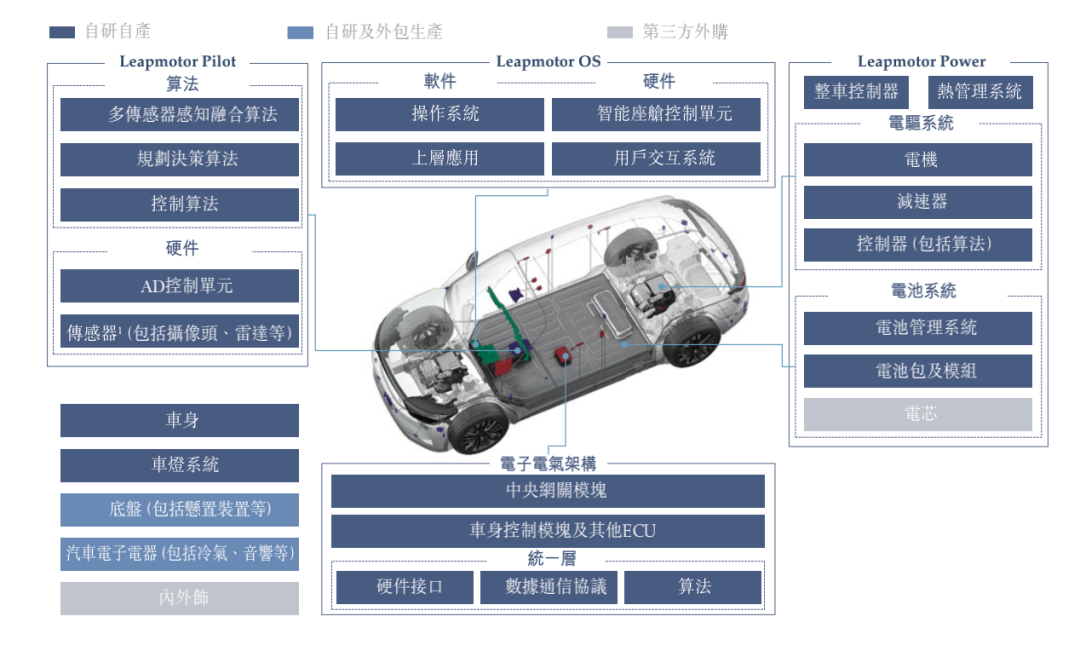 零跑上市了，但沒上岸：腰部新勢力，擺脫不了廉價的命