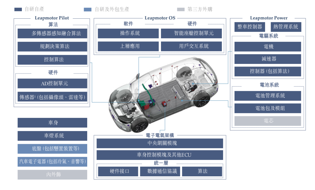 零跑上市了，但没上岸：腰部新势力，摆脱不了廉价的命