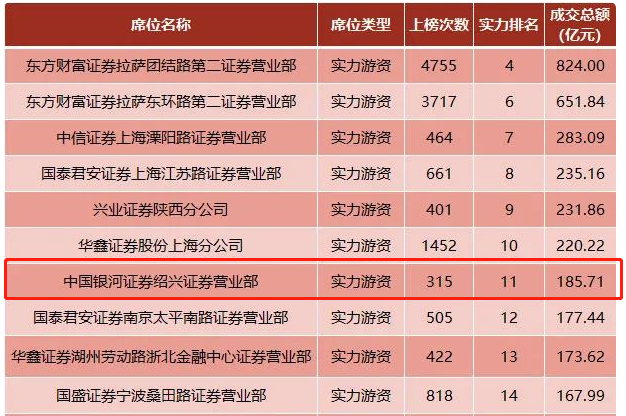 金融專業變hard模式？要想有“錢景”，還得帶資進組、以貌取勝？
