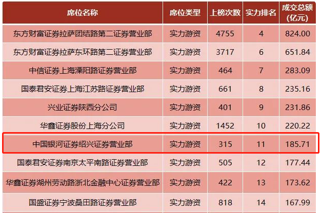 金融专业变hard模式？要想有“钱景”，还得带资进组、以貌取胜？