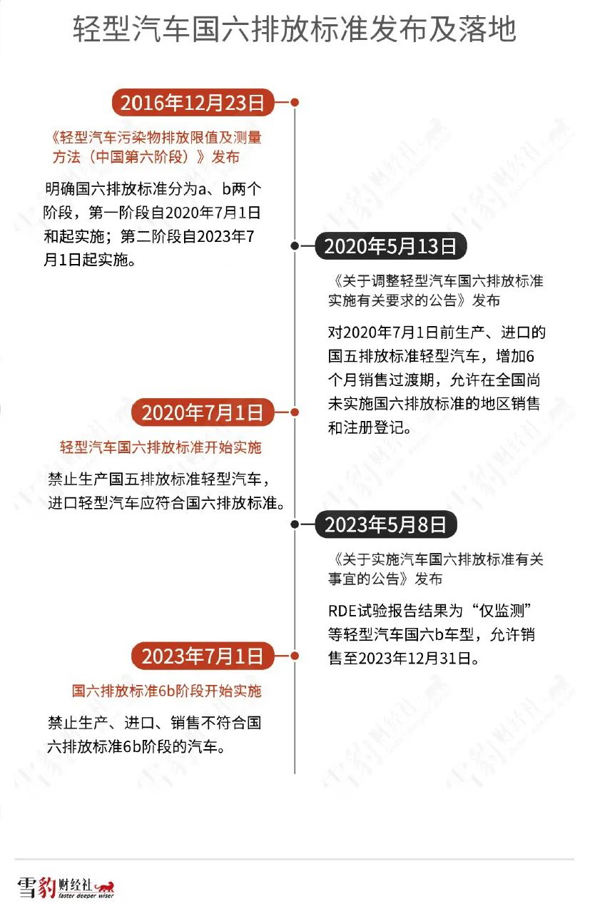 燃油車新規倒計時，誰在沙灘上“撿貝殼”？