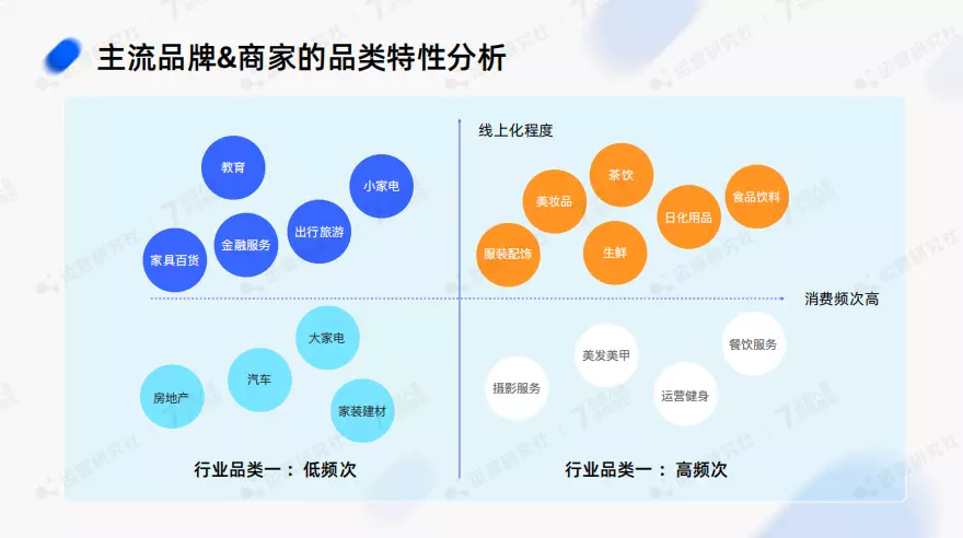 2023年，做「全域運營」的紅利在哪兒？