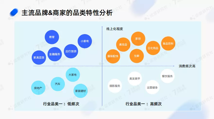 2023年，做「全域运营」的红利在哪儿？