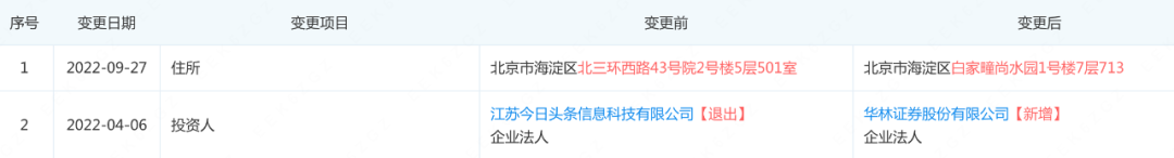 9塊9包郵，抖音電商下沉的目的、路徑和必要性