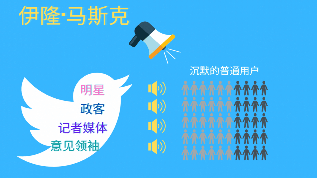 馬斯克時代的推特，不只是世界首富的社交玩具？