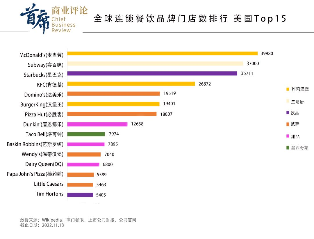 雞排、鴨脖、奶茶鋪，為啥這些品牌能成為萬(wàn)店連鎖？