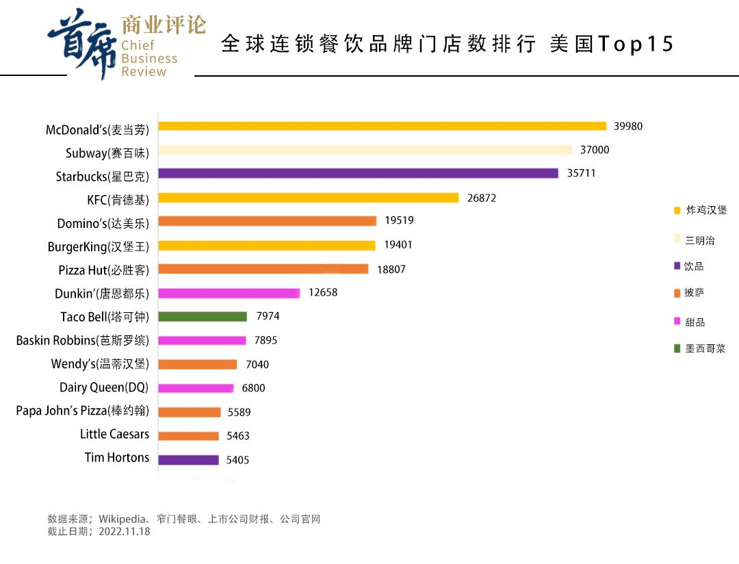 鸡排、鸭脖、奶茶铺，为啥这些品牌能成为万店连锁？