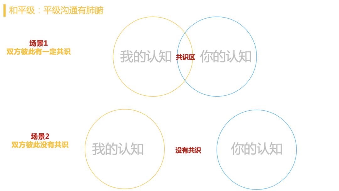 年中復盤，目標落地、打勝仗三部曲