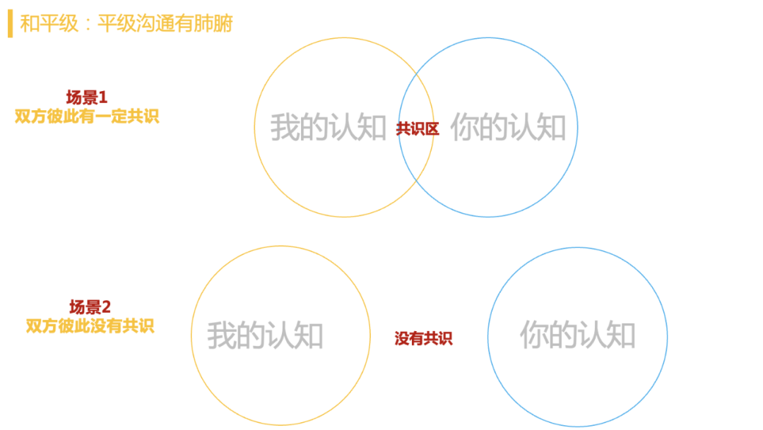 年中复盘，目标落地、打胜仗三部曲