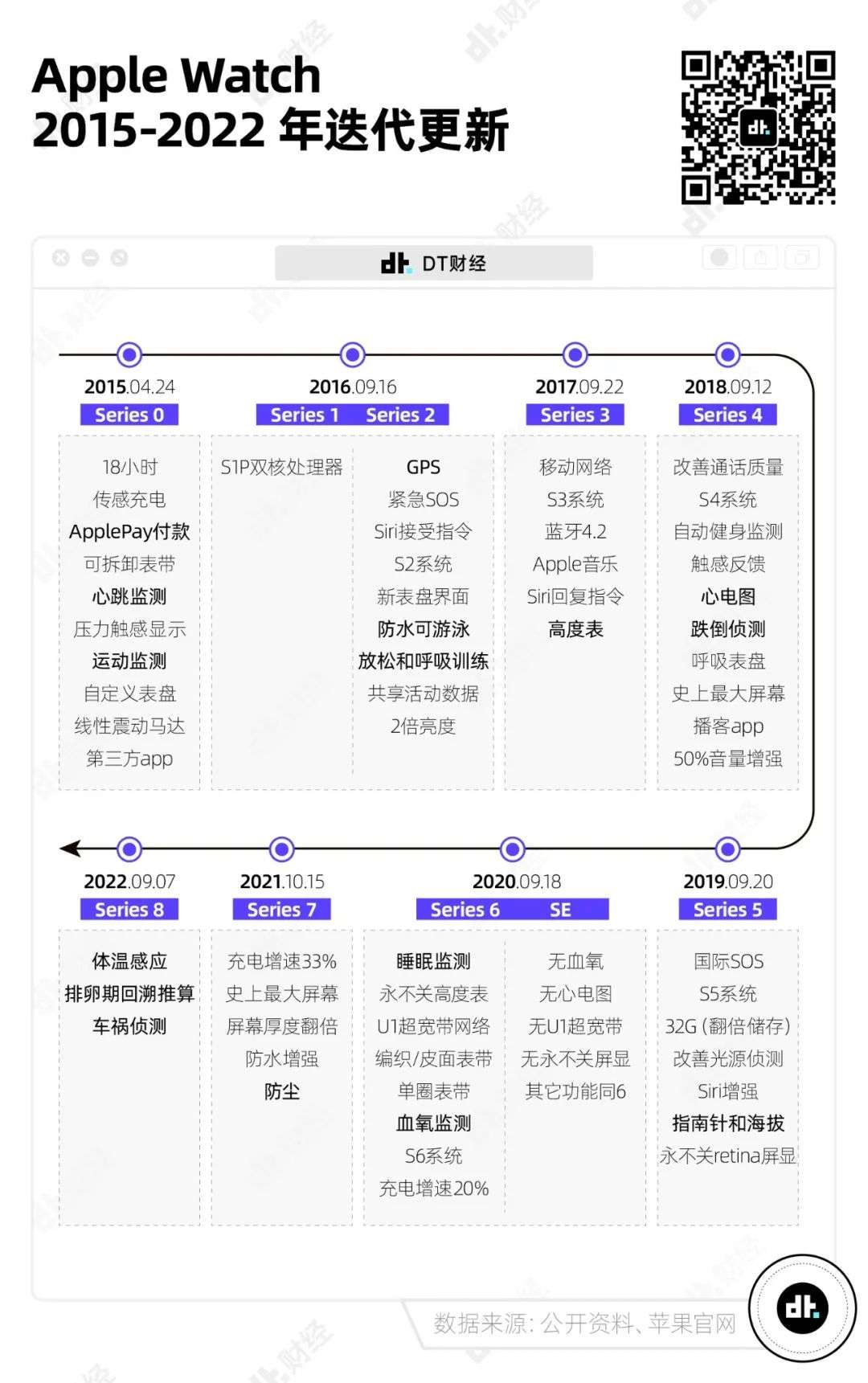 一年卖出4000万块的智能手表，到底有什么魅力？