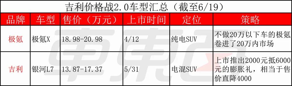 汽車價格戰2.0打響，比亞迪長城吉利率先開火，蔚來被迫入局
