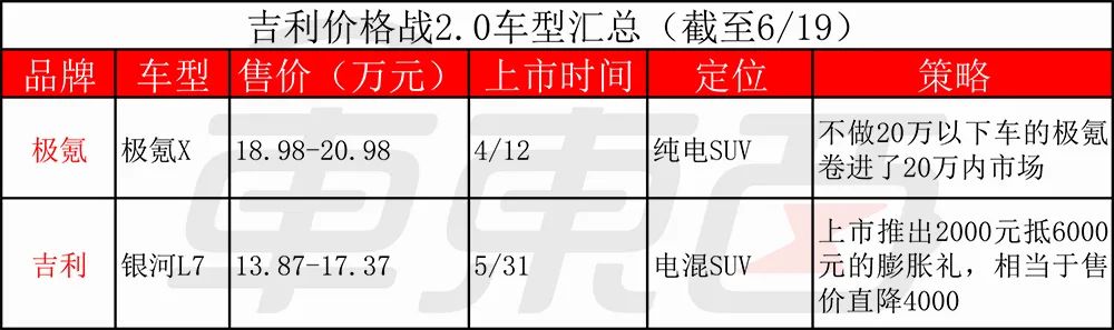 汽车价格战2.0打响，比亚迪长城吉利率先开火，蔚来被迫入局