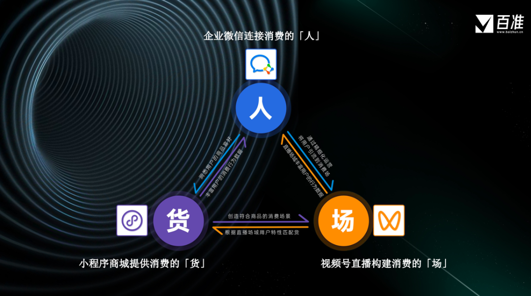 助力品牌實現(xiàn)百萬增長，小程序不只是視頻號的貨架