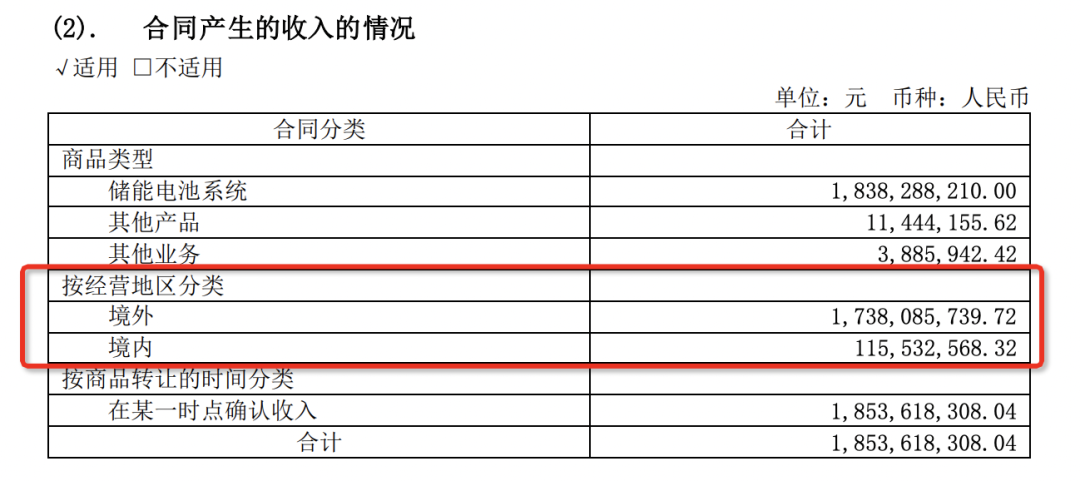 欧洲中产缺电，买爆中国科技，产业规模4000亿