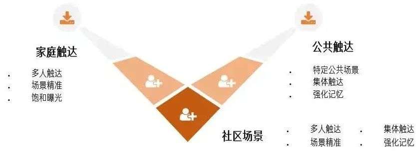 梯媒“雙雄爭霸”，Ta靠什么勝出