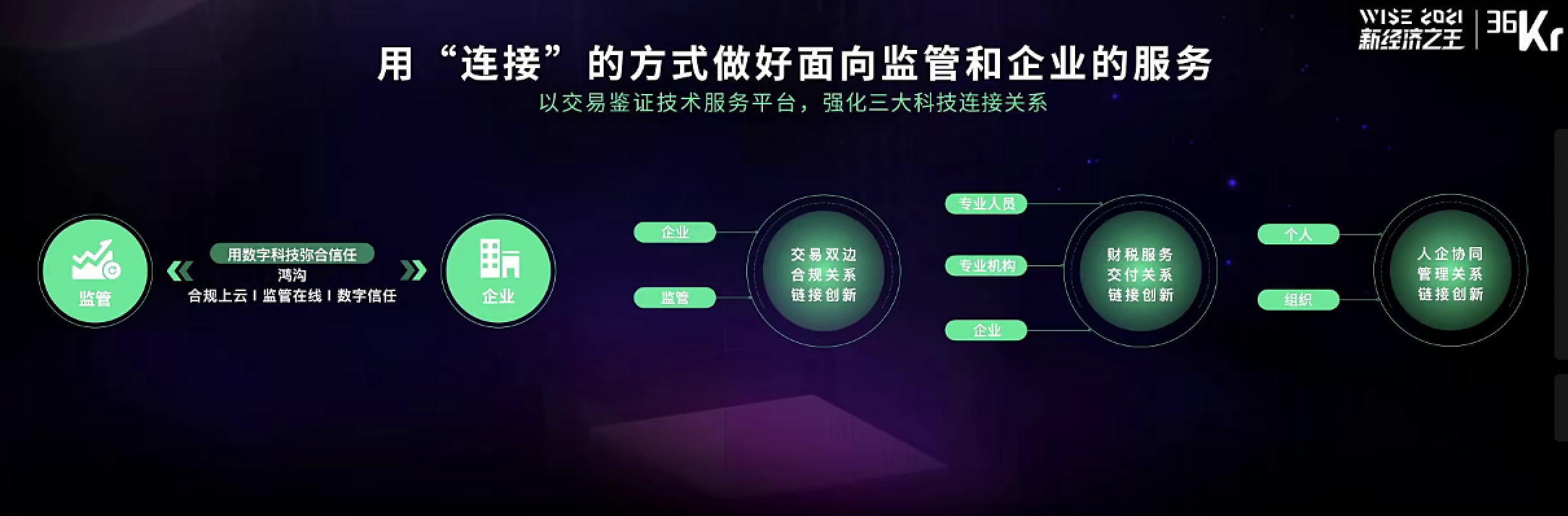 高灯科技联合创始人、总裁张民遐：电子凭证交换中心为“数字政府”助力 | WISE 2021中国数字化创新高峰论坛