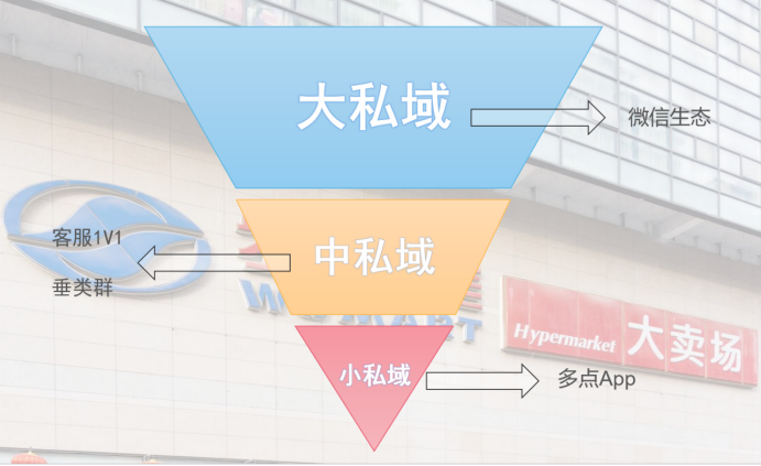 騰訊點燃了私域這把篝火