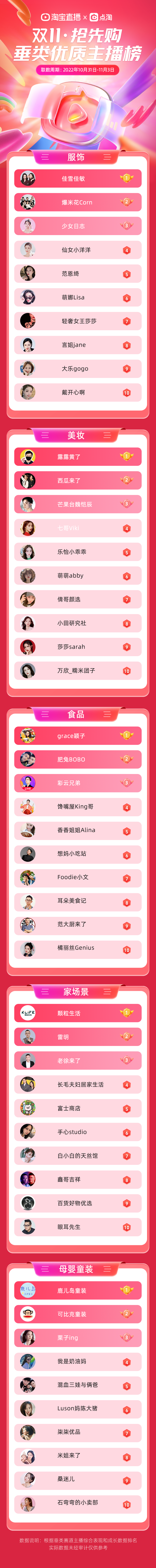羅永浩、遙望爭先“上分”，這份榜單有何深意？