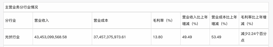 晴天科技沖擊“中國戶用光伏”第一股，講的只是資本故事？